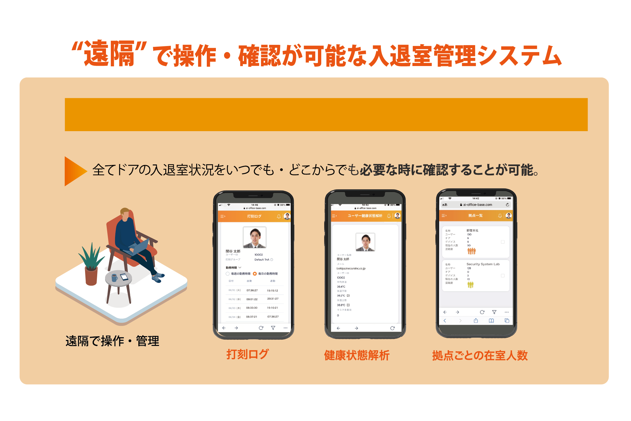 スマートフォンから入退室状況や利用者情報を確認し、離れた場所から入退室管理を行うイメージ