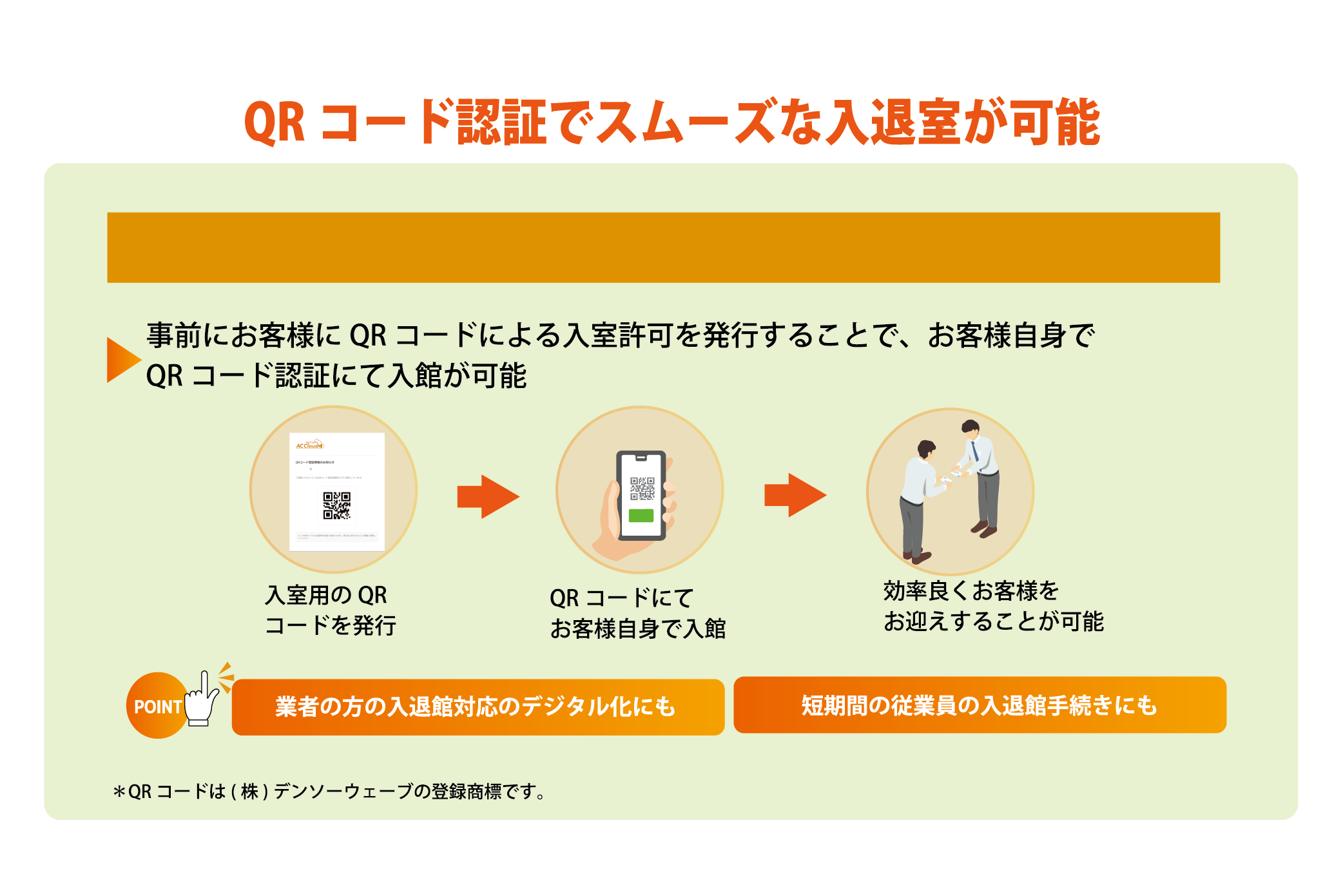 事前発行したQRコードを来訪者がスマートフォンで提示し、QRコード認証で入室する流れ