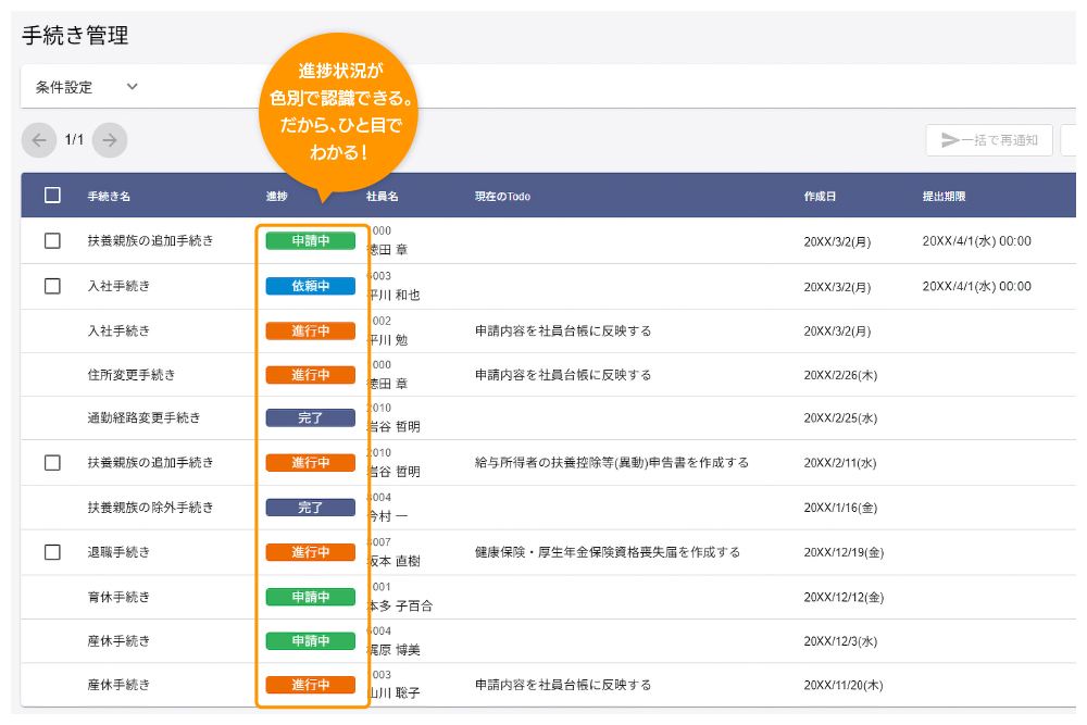 リアルタイムで労務手続きの業務進捗を管理