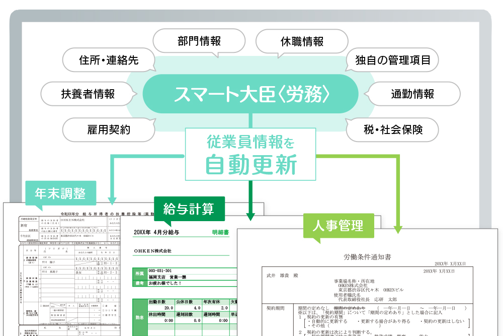 常に最新の従業員情報を一元管理