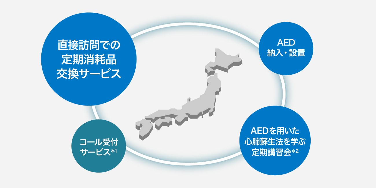 前述の内容を表した図1