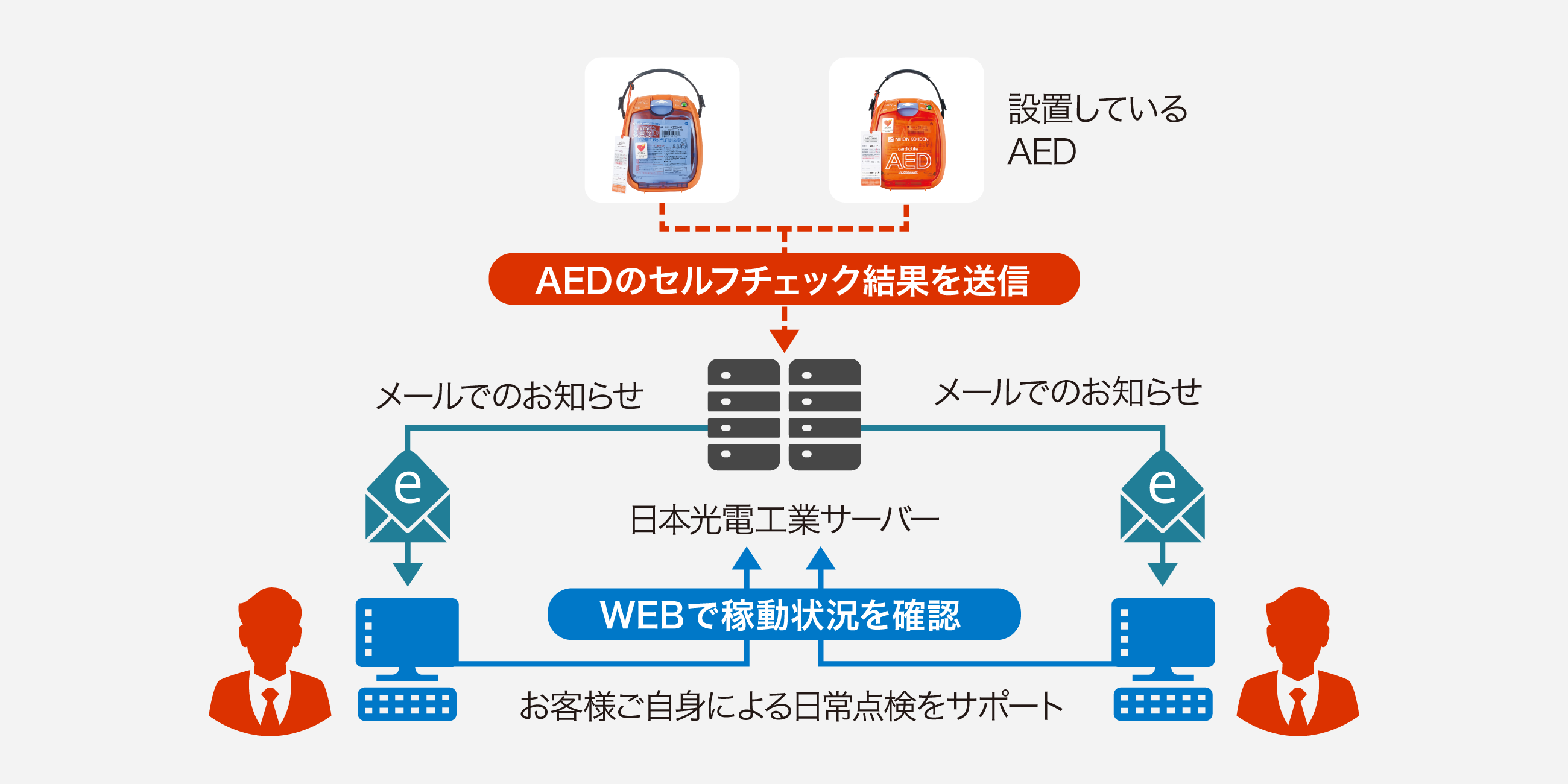 前述の内容を表した図2