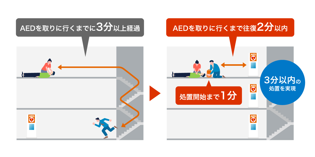 前述の内容を表した図3