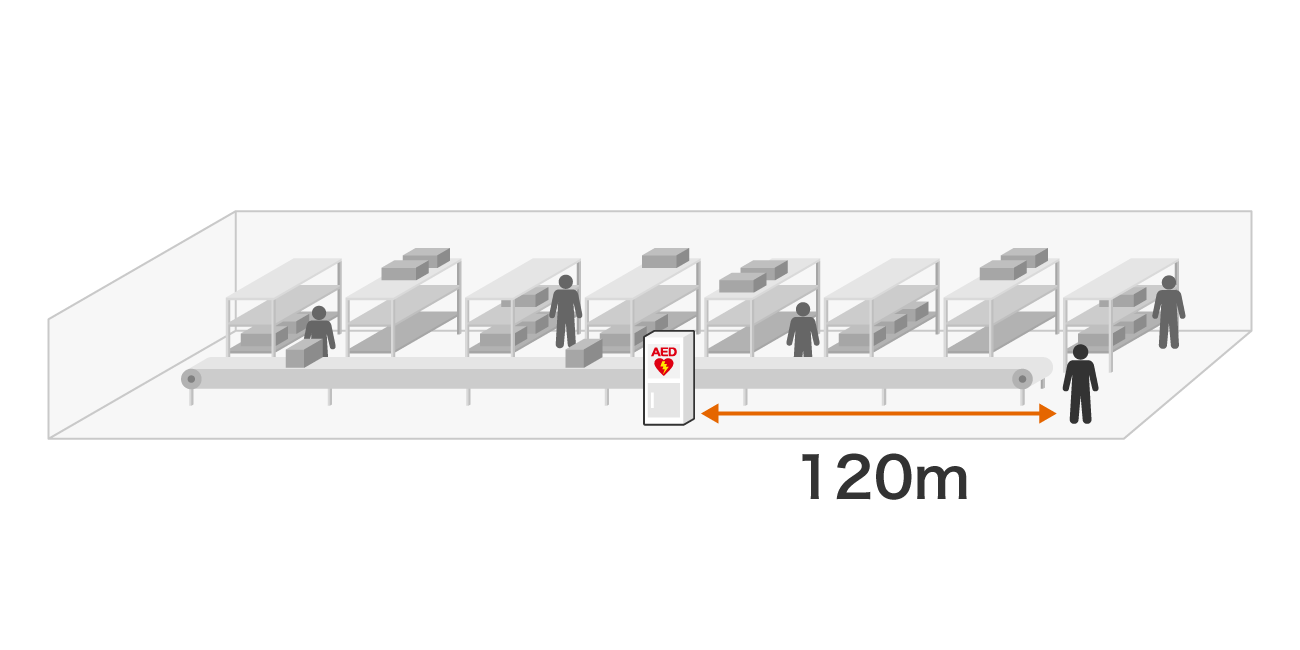 前述の内容を表した図4