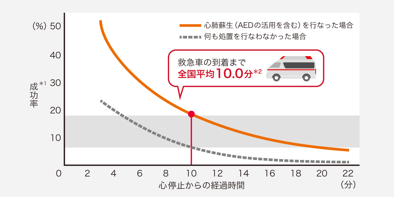 前述の内容を表した図6