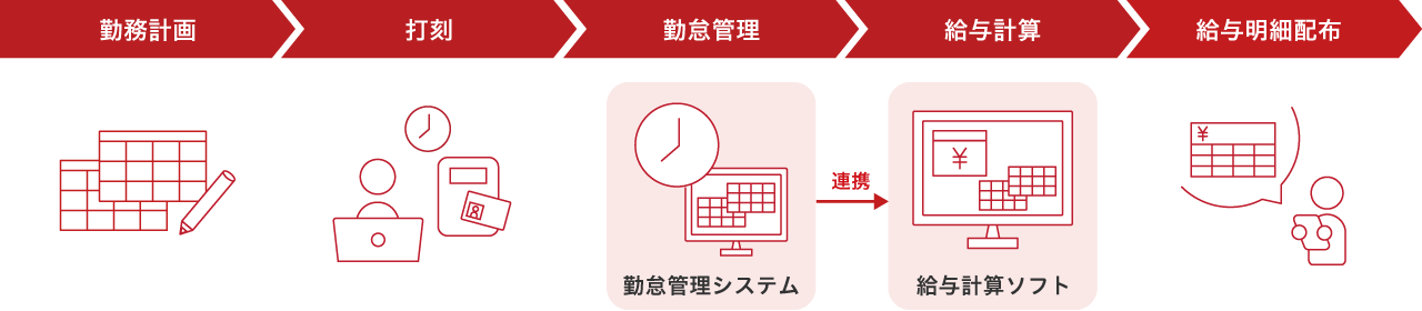 画像：おすすめ勤怠管理システムの比較