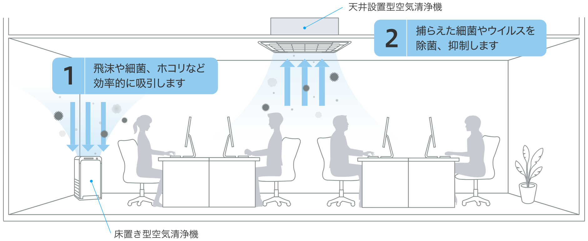 前述の内容を表した図