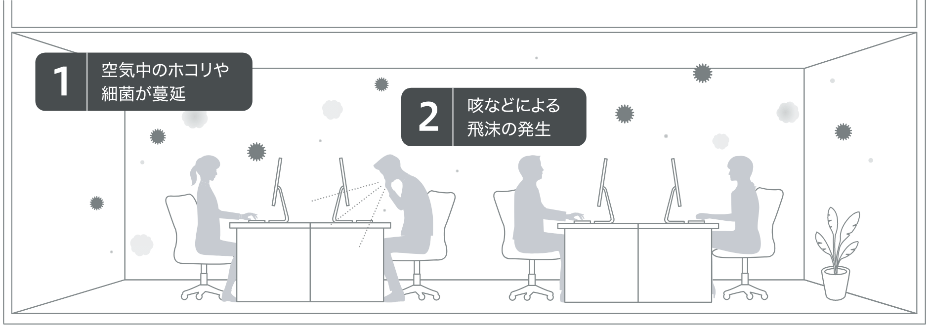 前述の内容を表した図