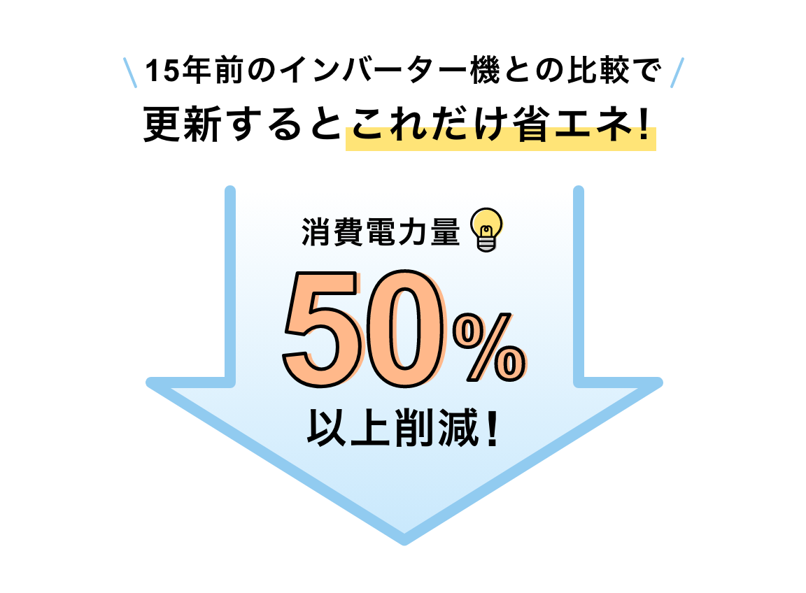 前述の内容を表した図