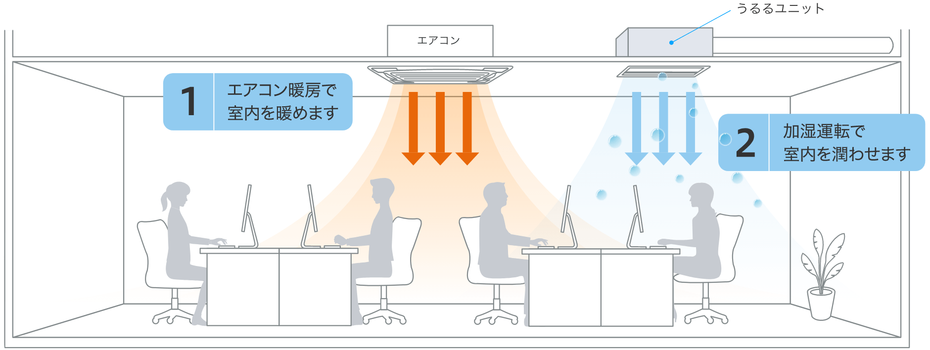 前述の内容を表した図