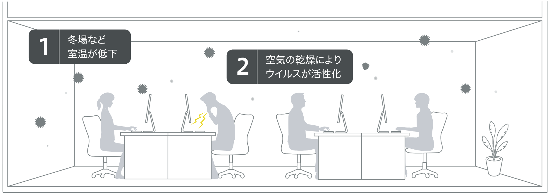 前述の内容を表した図