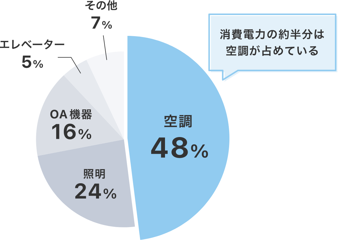前述の内容を表した図