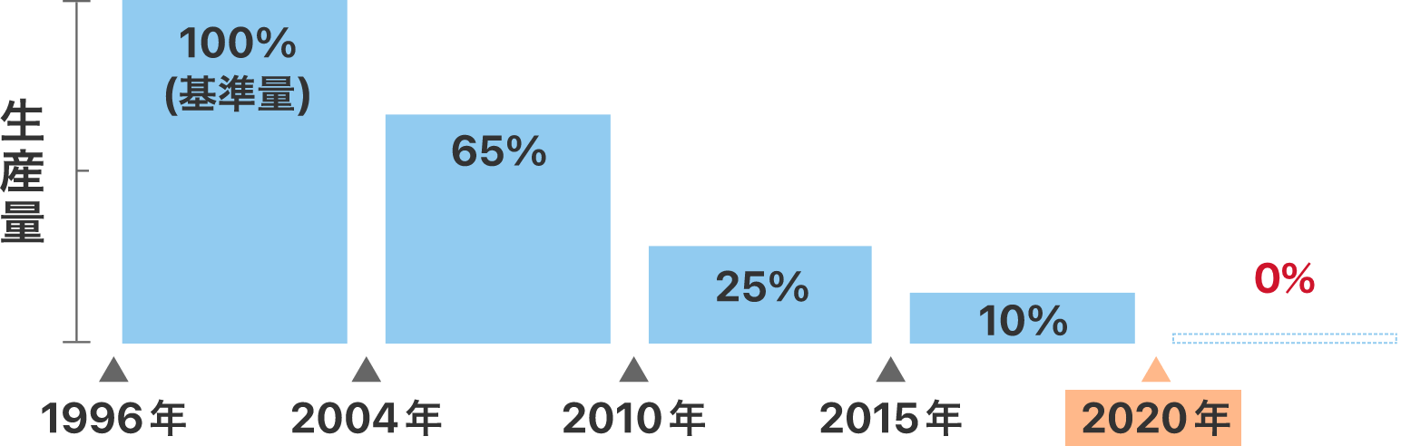 前述の内容を表した図