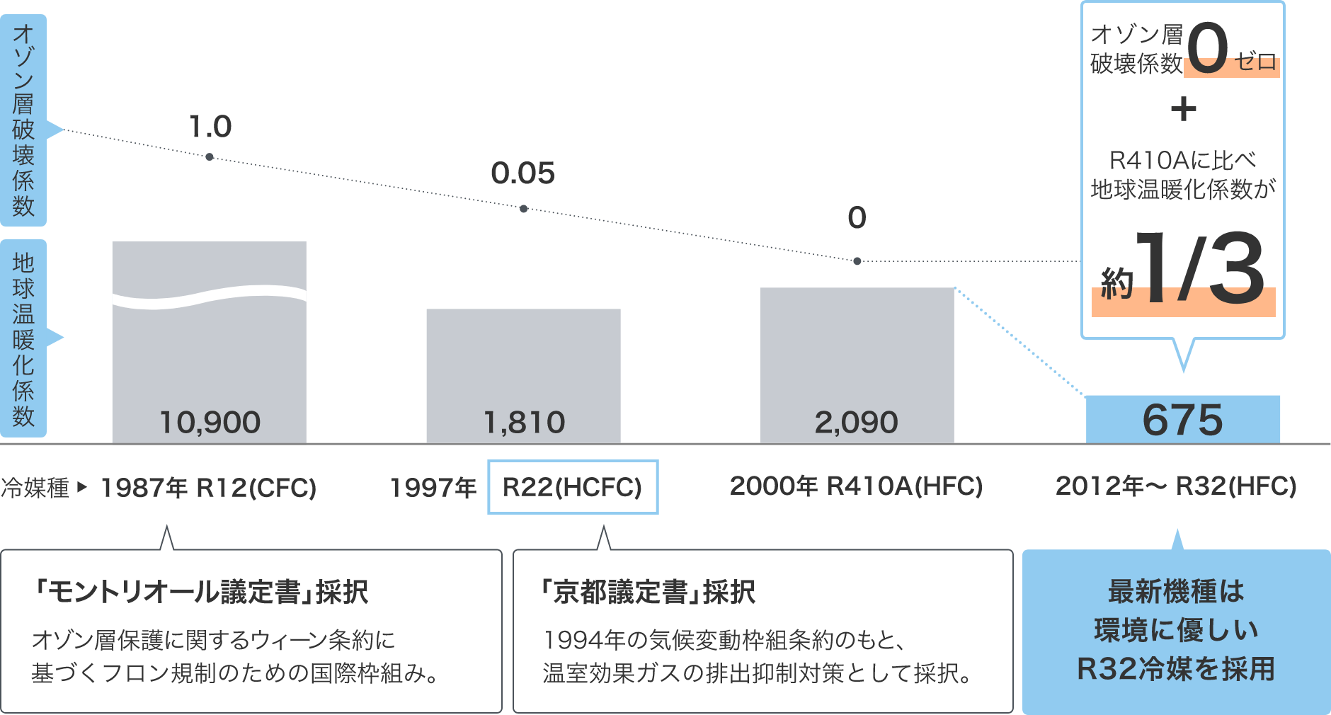 前述の内容を表した図