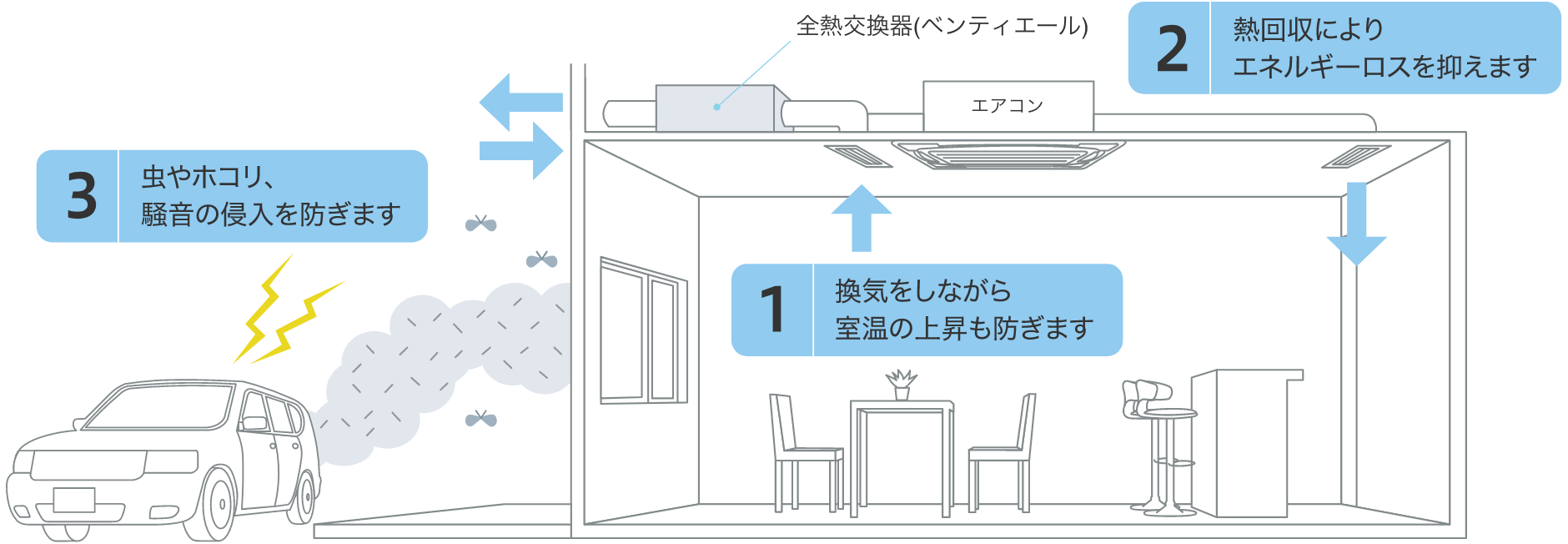前述の内容を表した図