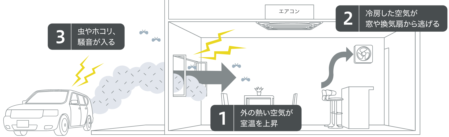 前述の内容を表した図