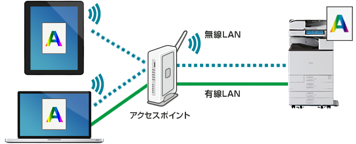 インフラストラクチャーでの接続イメージを図示