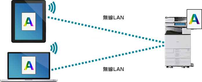 アドホックでの接続イメージを図示