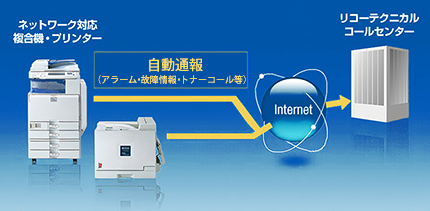 前述の内容を表した画像