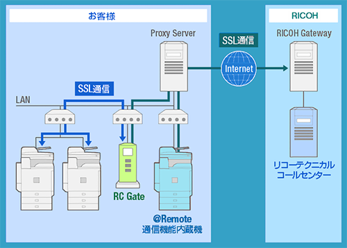 前述の内容を表した画像
