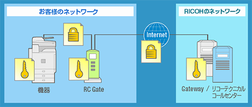 前述の内容を表した画像