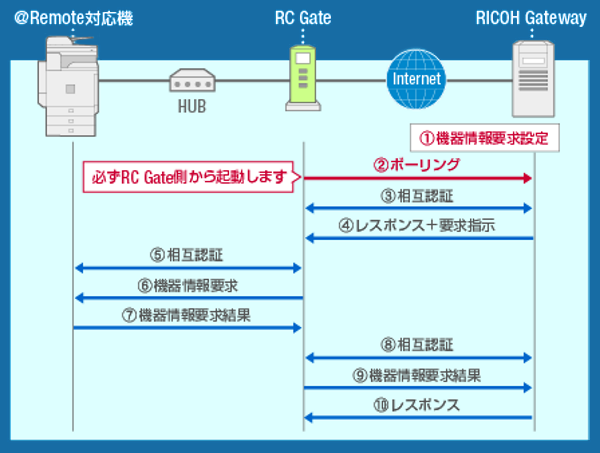 前述の内容を表した画像
