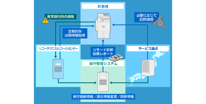前述の内容を表した画像