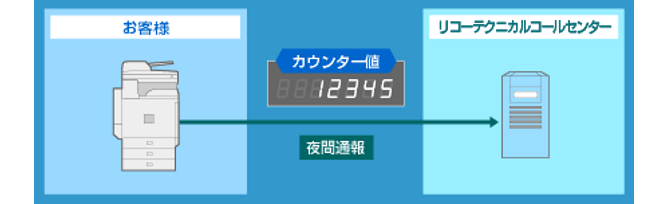 前述の内容を表した画像