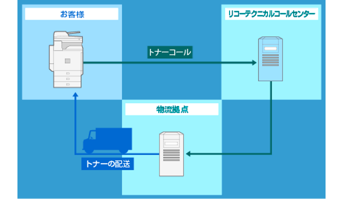 前述の内容を表した画像