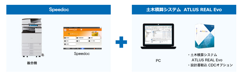 「Speedoc + 土木積算システム ATLUS REAL Evo」