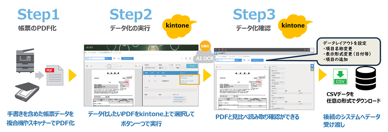 前述の内容を表した図