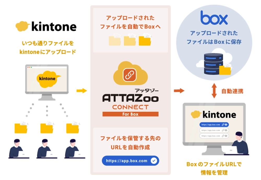 上記の内容を表した図