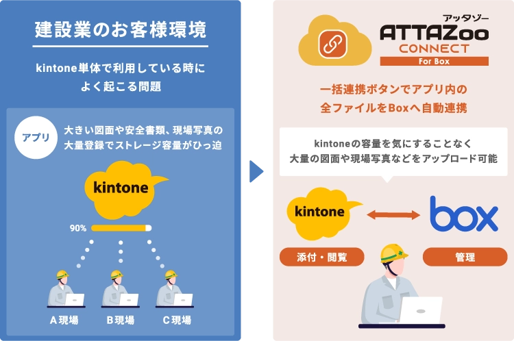 上記の内容を表した図