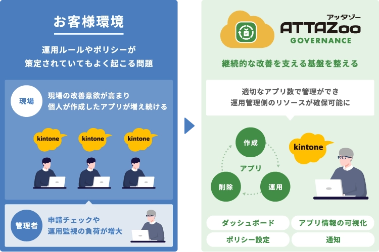 上記の内容を表した図