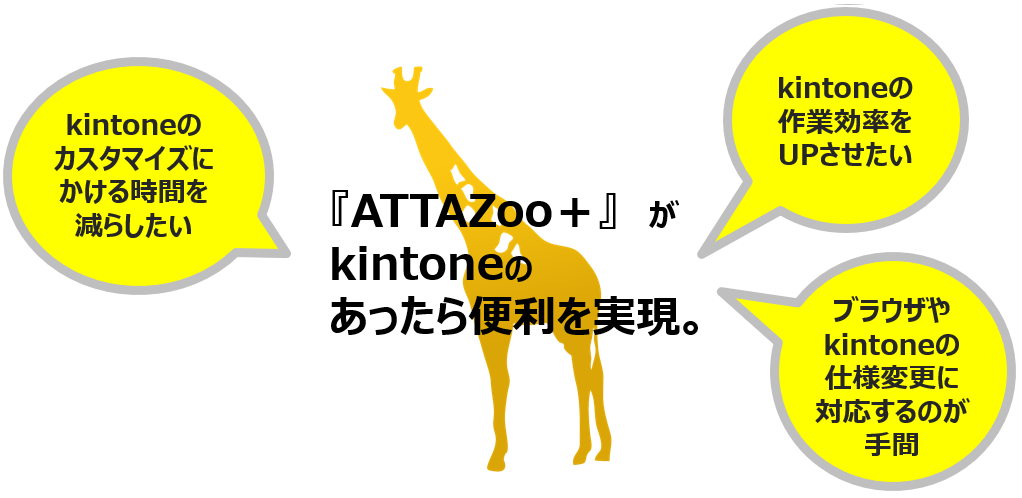 前述の内容を表した画像