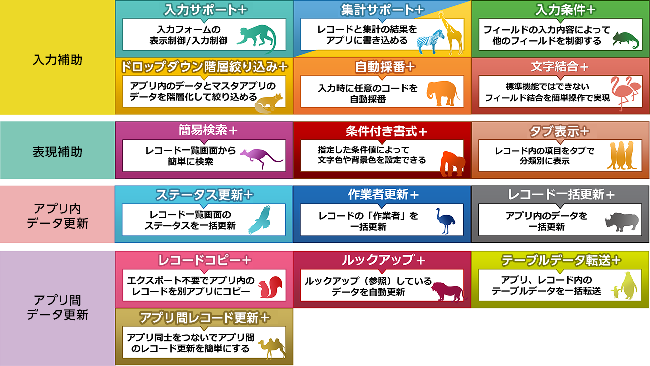 前述の内容を表した画像