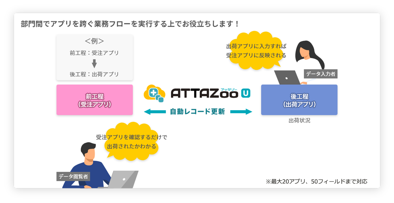 前述の内容を表した図
