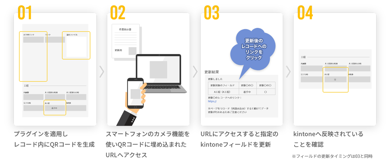 前述の内容を表した図