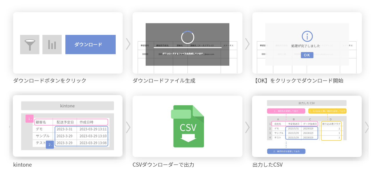 前述の内容を表した図