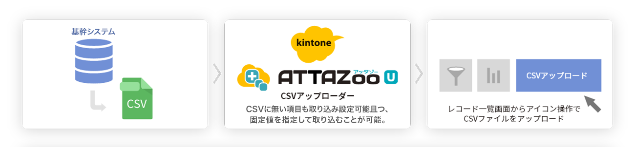 前述の内容を表した図