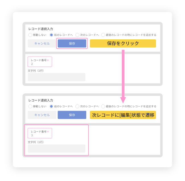 前述の内容を表した図