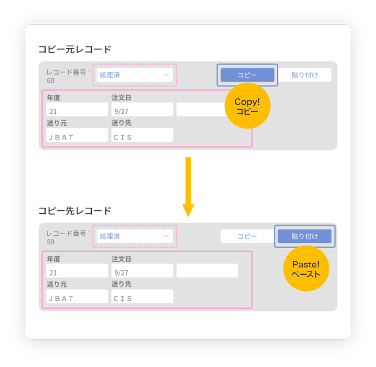 前述の内容を表した図