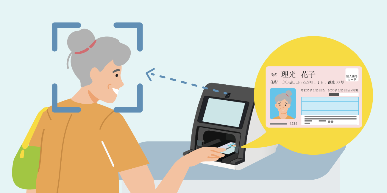 後述の内容を表した図2