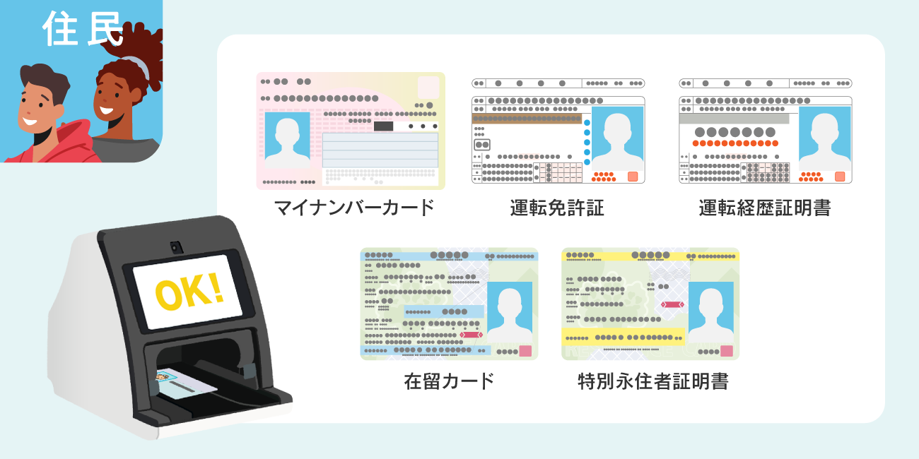 マイナンバーカード、運転免許証、運転経歴証明書、在留カード、特別永住者証明書