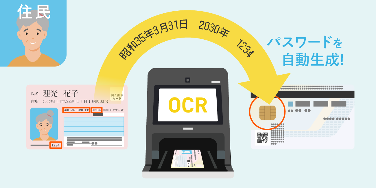 前述の内容を表した図2