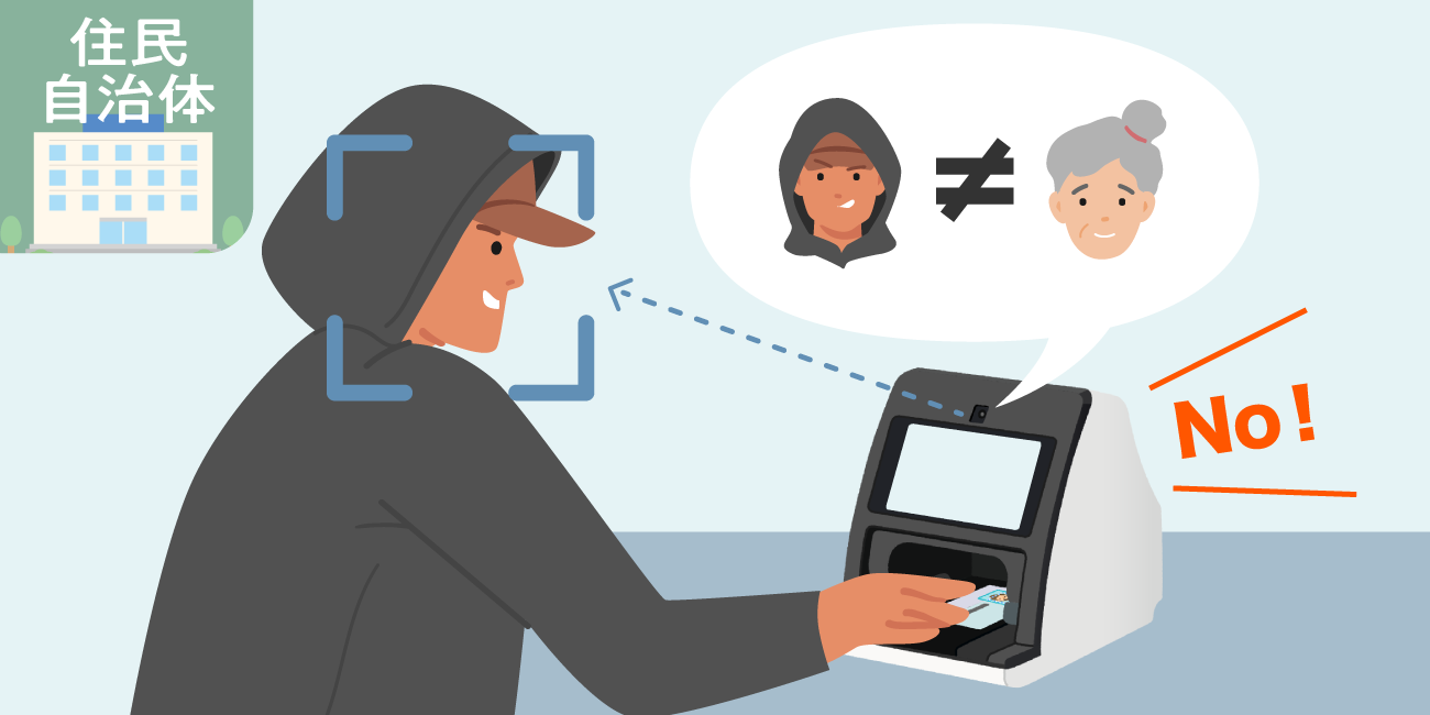 前述の内容を表した図3