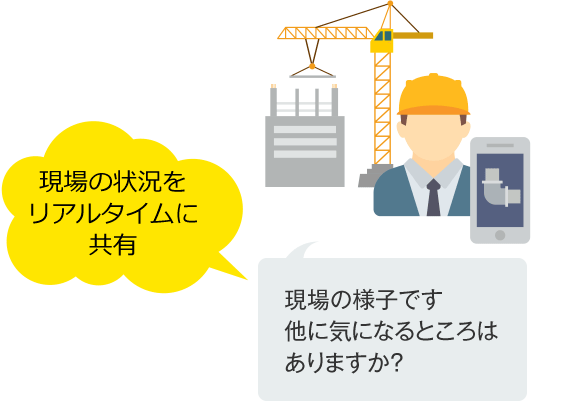 前述の内容を表した図1