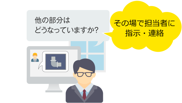 前述の内容を表した図2