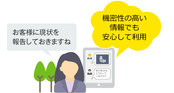 前述の内容を表した図3