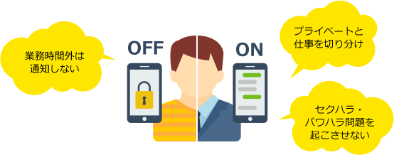 前述の内容を表した図